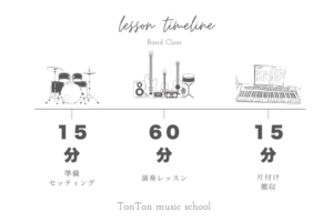 和泉市の音楽教室 バンドコース タイムテーブル